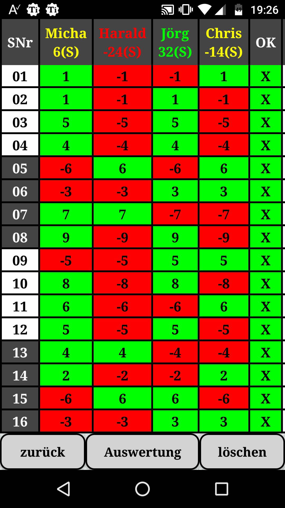 HC7